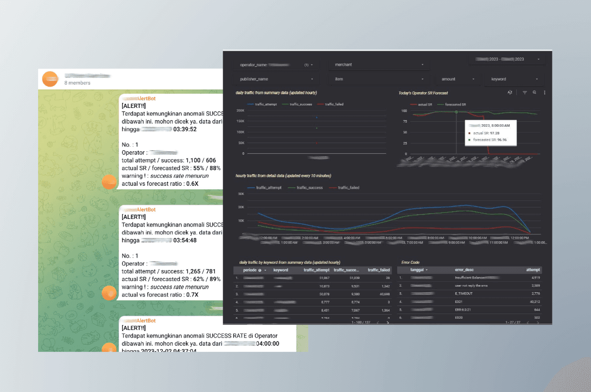 Transaction Anomaly Alerting System